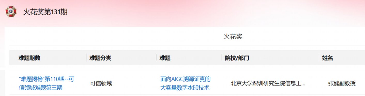 多项授权专利完成科技成果转化