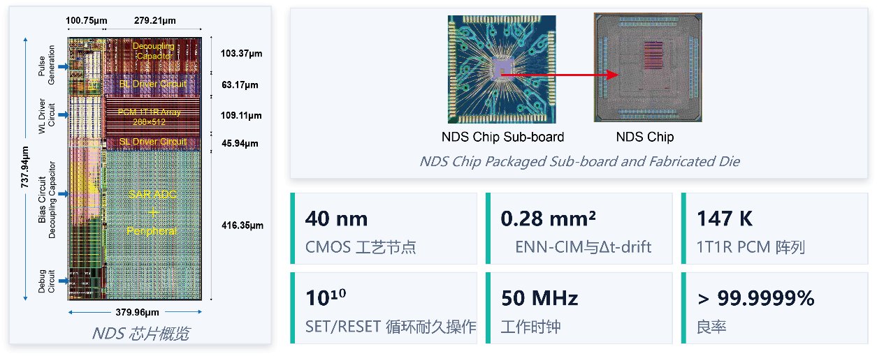 实现了自适应积分步长的原位搜索以及多